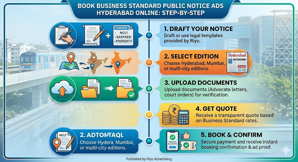 public-notice-ad-booking-process