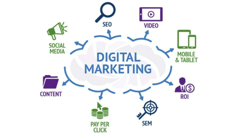 digital-marketing for 2023